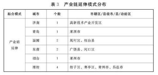 产业化经营!山东这样发展农业“新六产”